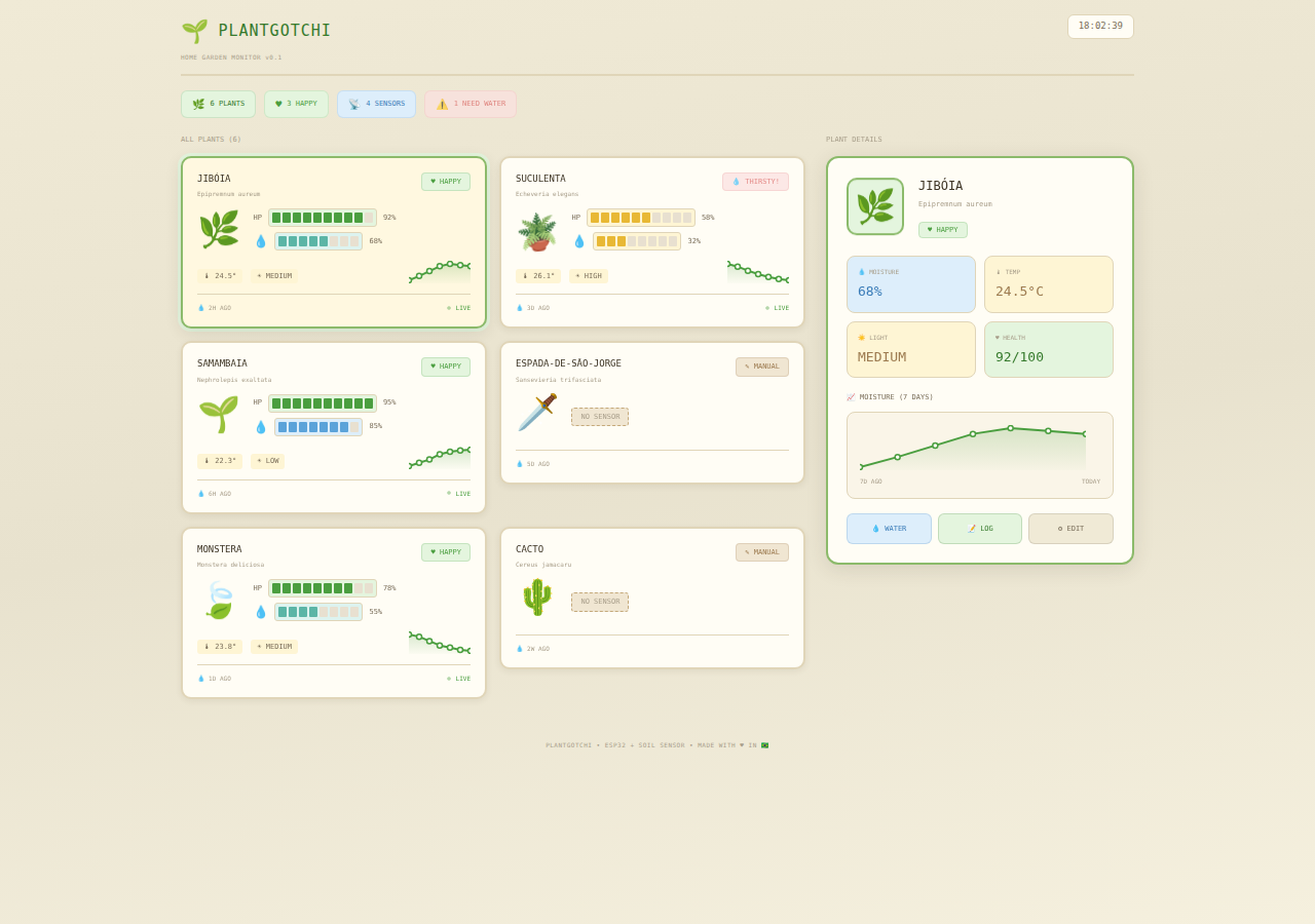 Dashboard Jardim Plantgotchi - Visao desktop mostrando 6 plantas com dados ao vivo, barras de HP, niveis de umidade e painel de detalhes