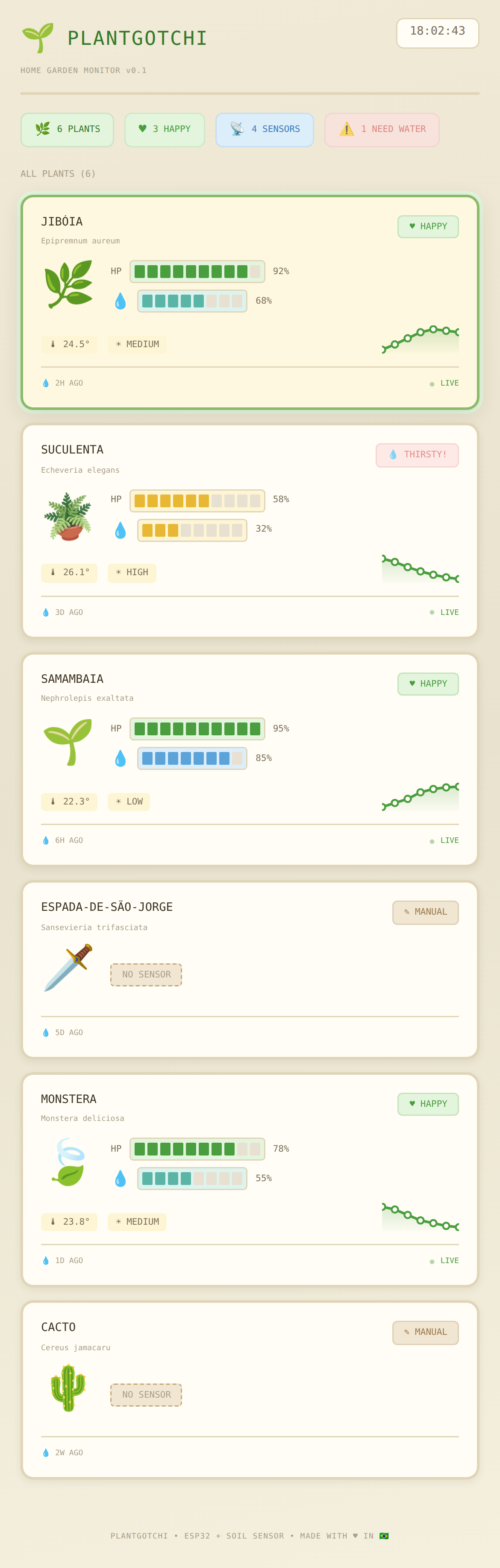 Dashboard Jardim Plantgotchi - Visao mobile com cards de plantas, barras de HP e indicadores de umidade